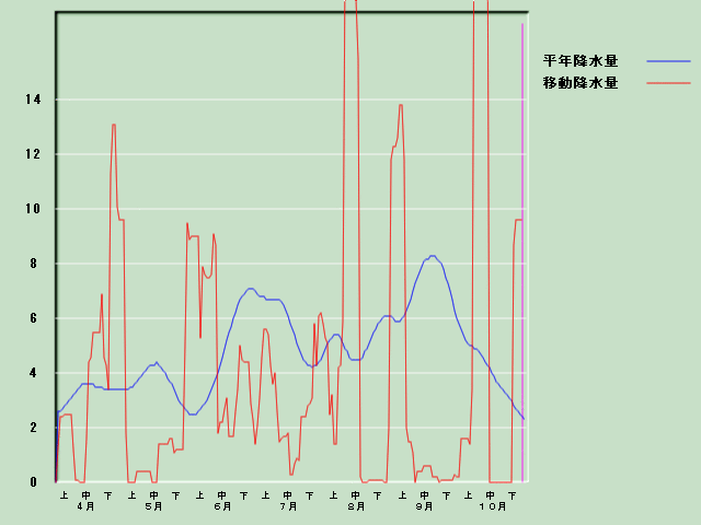 �~���ʌo�ߐ}