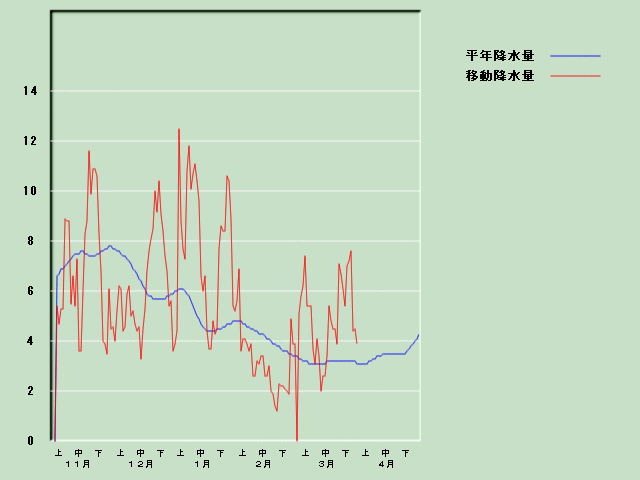 �~���ʌo�ߐ}