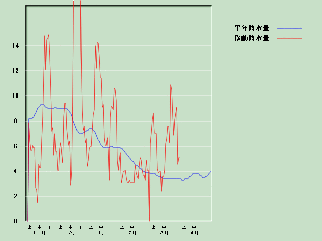 �~���ʌo�ߐ}