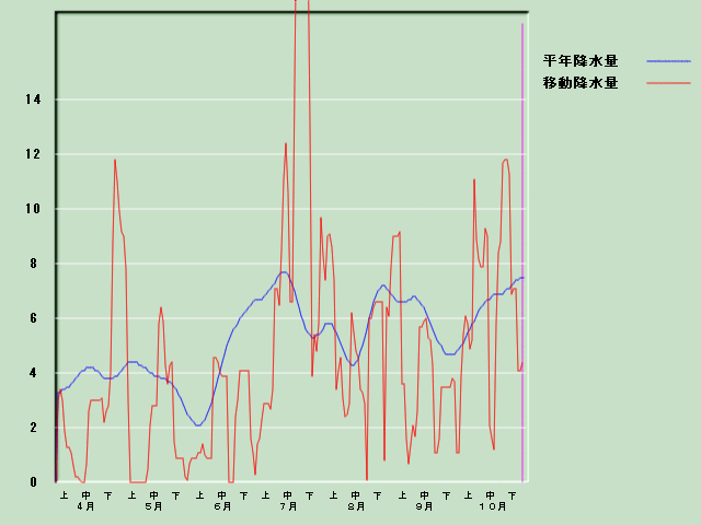 �~���ʌo�ߐ}