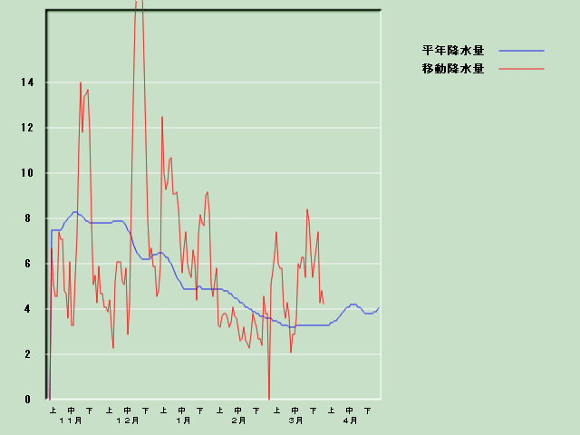 �~���ʌo�ߐ}