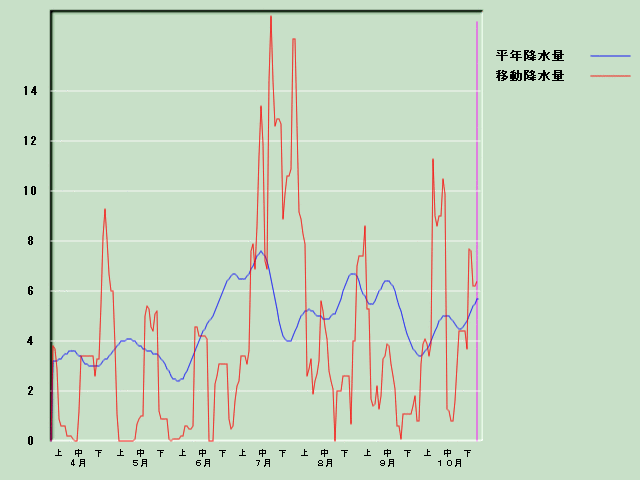 �~���ʌo�ߐ}