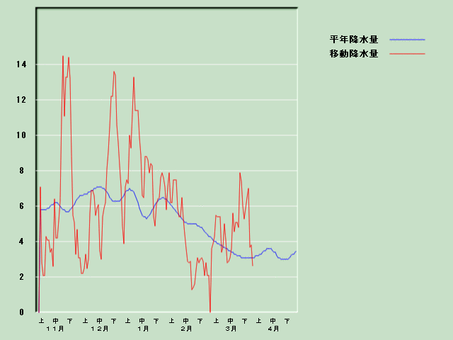 �~���ʌo�ߐ}