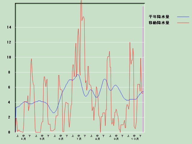 �~���ʌo�ߐ}