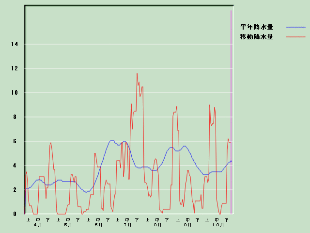 �~���ʌo�ߐ}