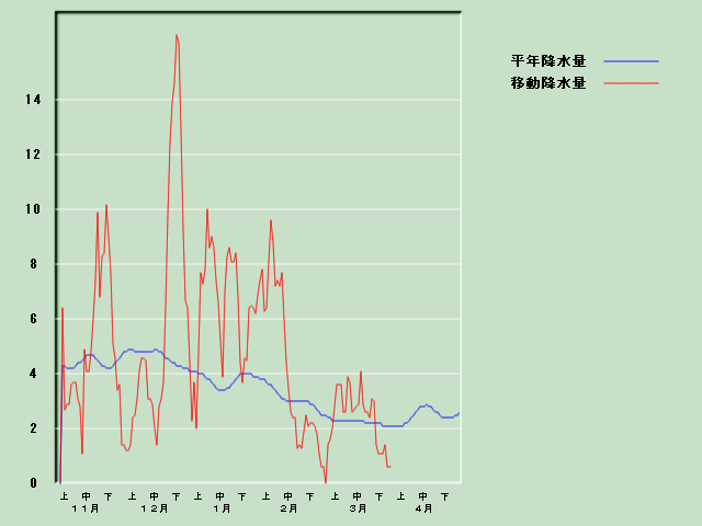 �~���ʌo�ߐ}