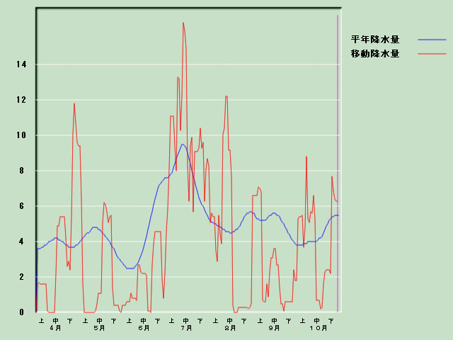 �~���ʌo�ߐ}