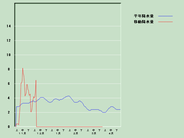 �~���ʌo�ߐ}