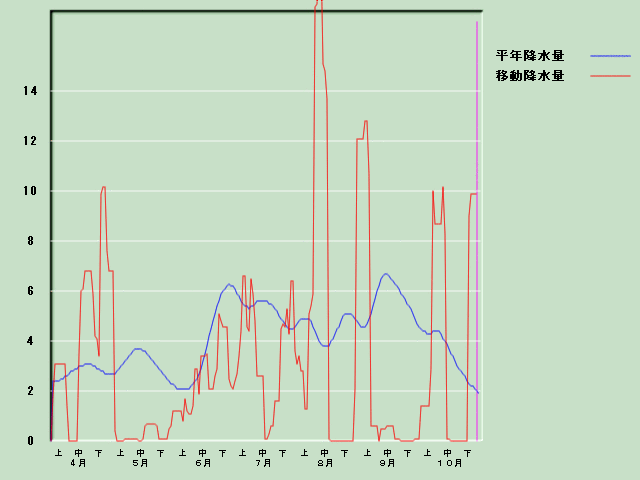 �~���ʌo�ߐ}