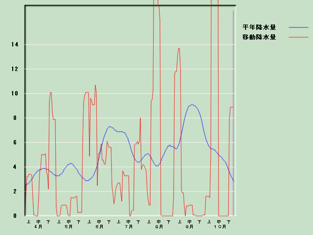 �~���ʌo�ߐ}