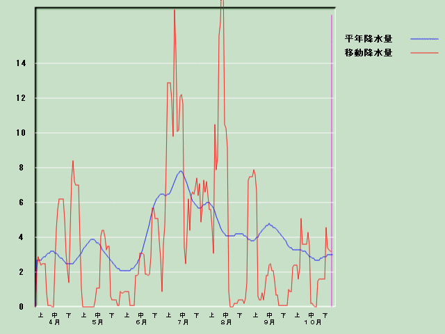 �~���ʌo�ߐ}