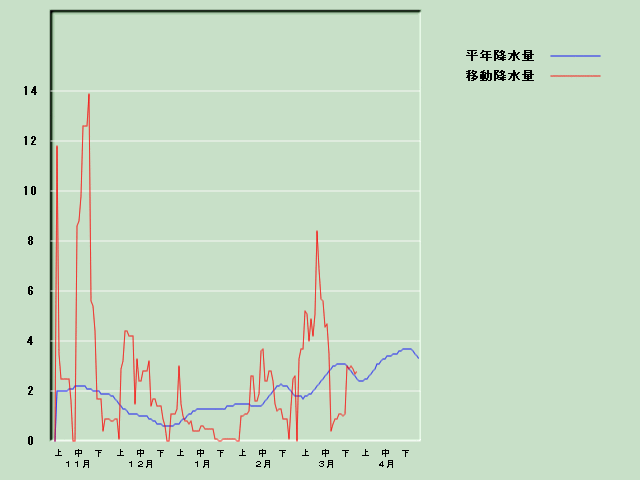 �~���ʌo�ߐ}