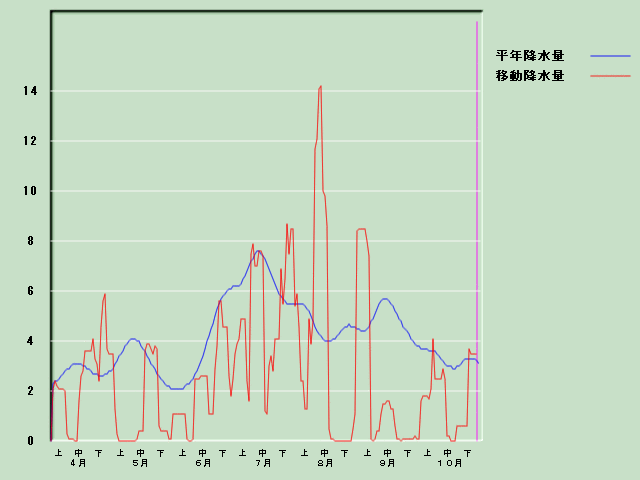 �~���ʌo�ߐ}