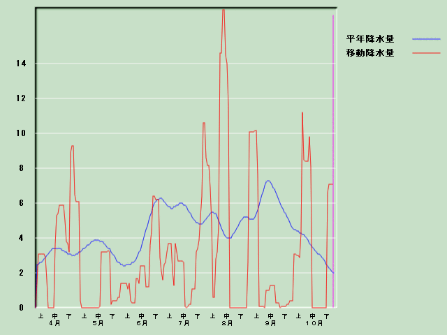 �~���ʌo�ߐ}