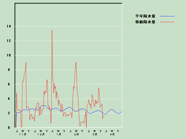 �~���ʌo�ߐ}