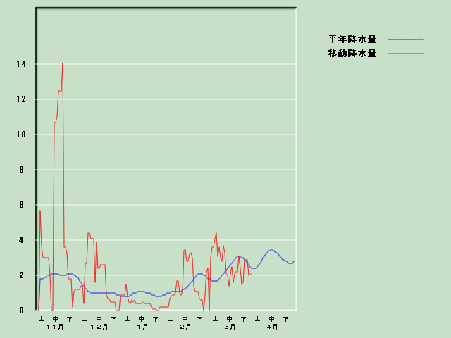 �~���ʌo�ߐ}