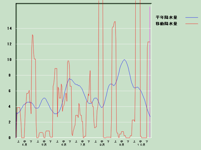 �~���ʌo�ߐ}