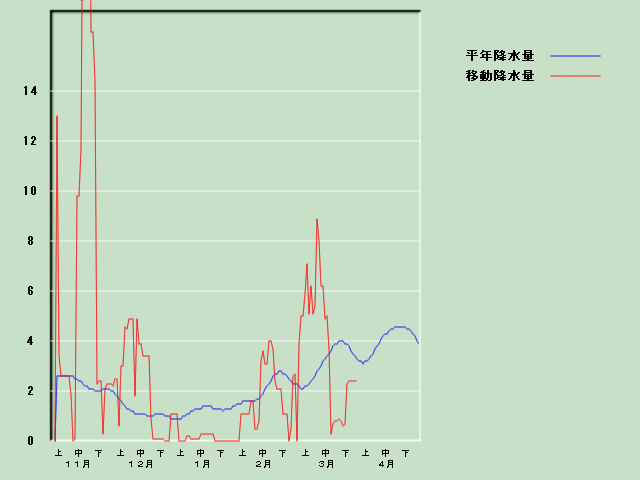 �~���ʌo�ߐ}