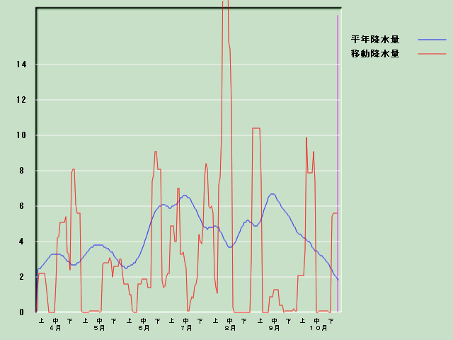 �~���ʌo�ߐ}