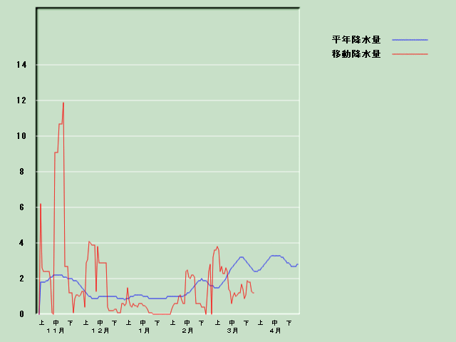 �~���ʌo�ߐ}