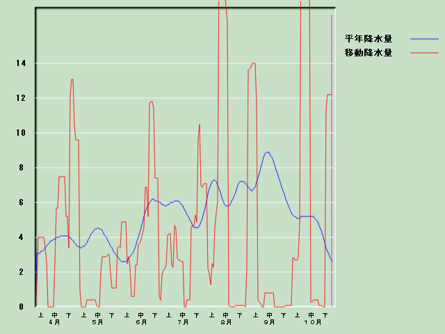 �~���ʌo�ߐ}