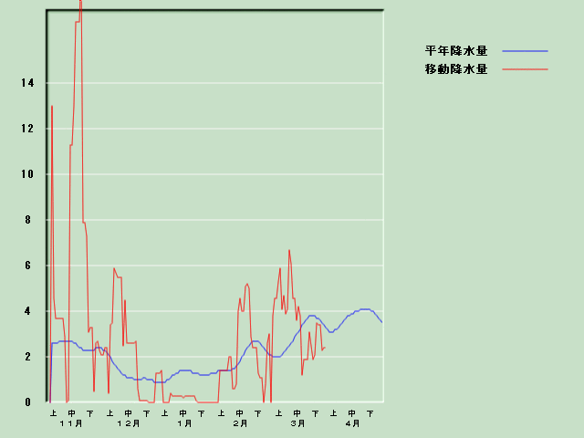 �~���ʌo�ߐ}