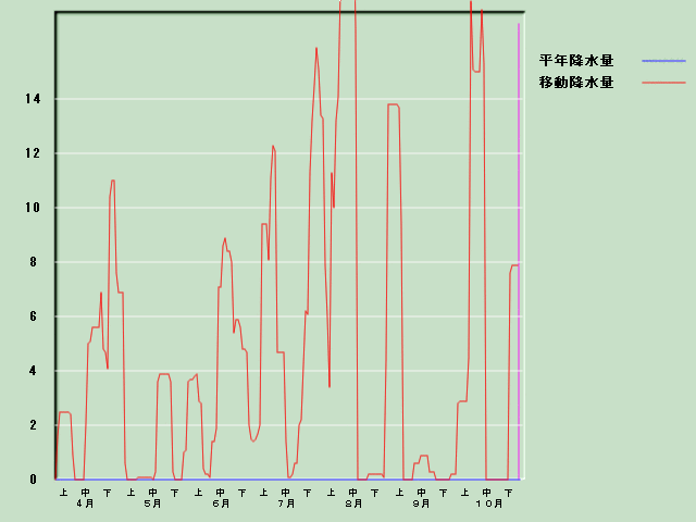 �~���ʌo�ߐ}