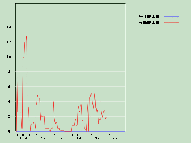 �~���ʌo�ߐ}