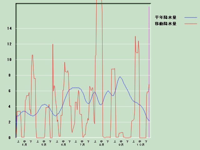 �~���ʌo�ߐ}