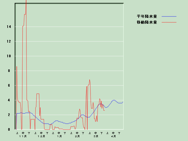 �~���ʌo�ߐ}