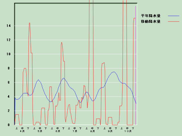 �~���ʌo�ߐ}