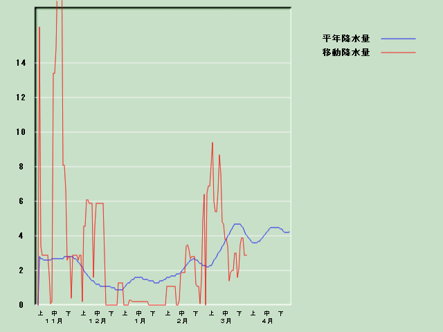 �~���ʌo�ߐ}