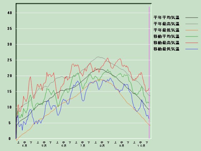 �C���o�ߐ}