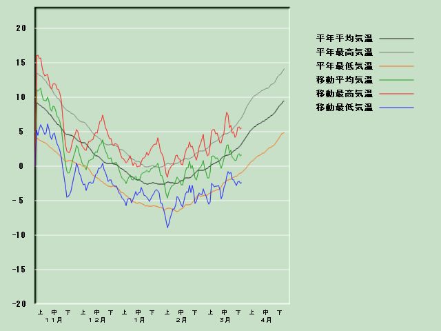 �C���o�ߐ}