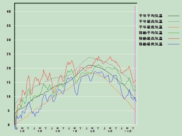 �C���o�ߐ}