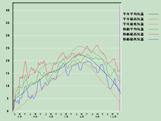 �C���o�ߐ}