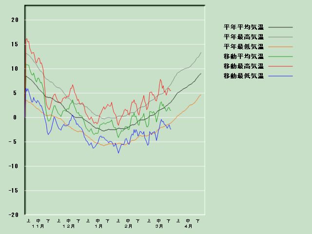 �C���o�ߐ}