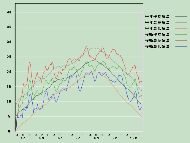 �C���o�ߐ}