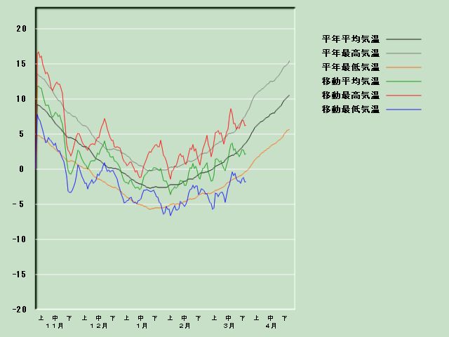 �C���o�ߐ}