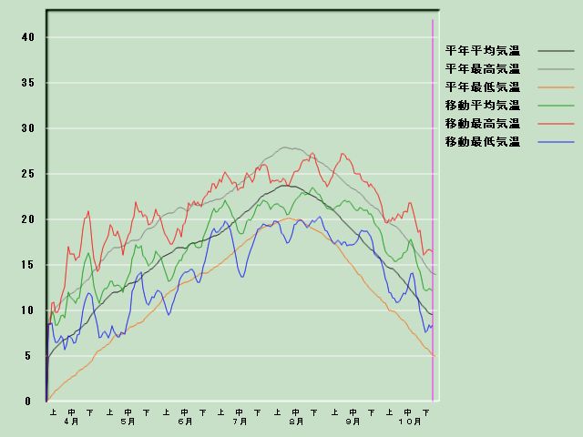 �C���o�ߐ}