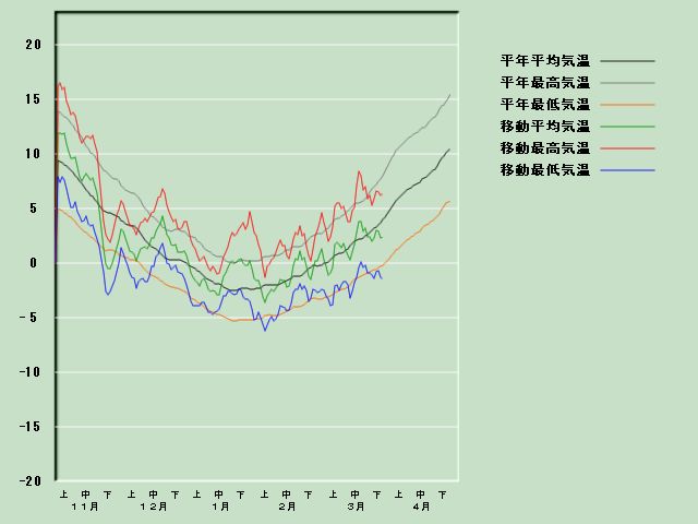 �C���o�ߐ}