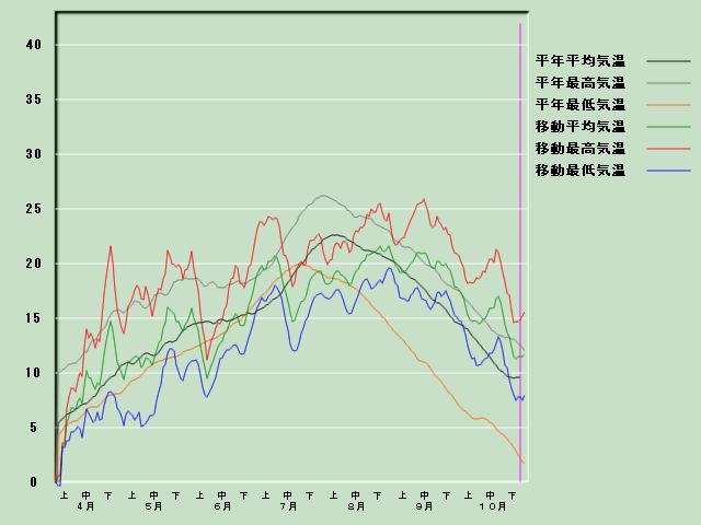 �C���o�ߐ}