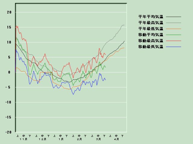 �C���o�ߐ}