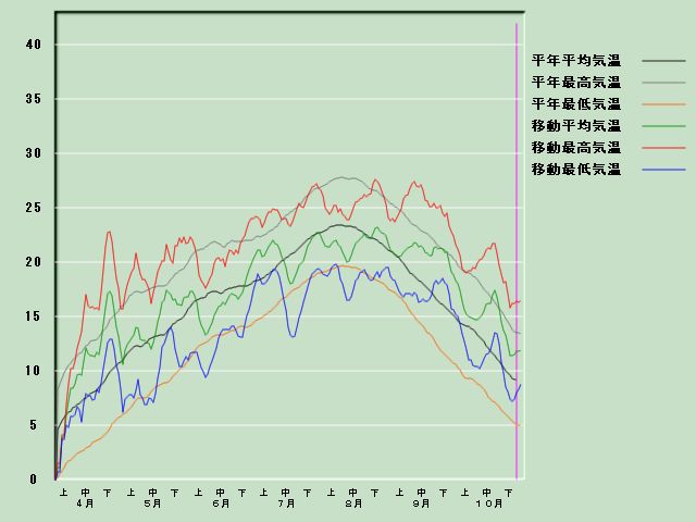 �C���o�ߐ}