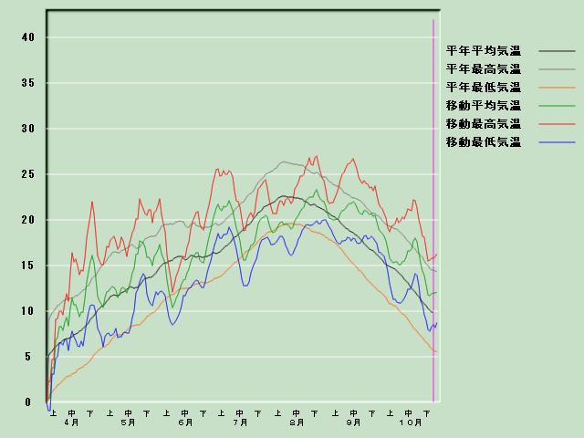 �C���o�ߐ}