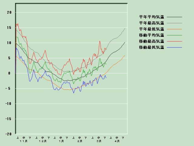 �C���o�ߐ}