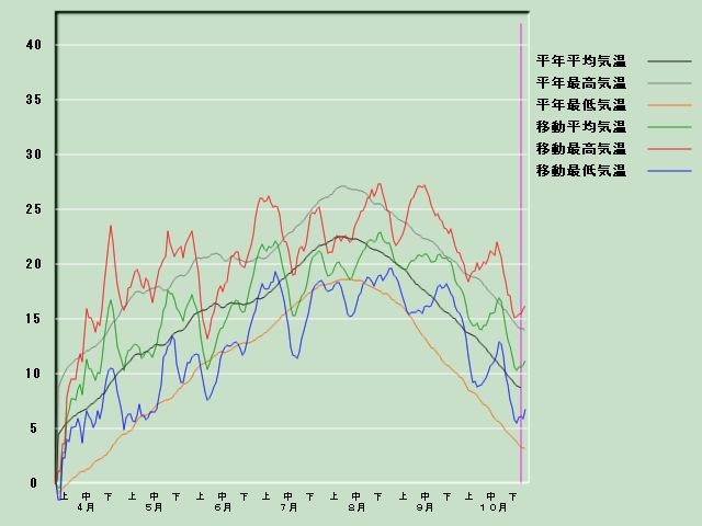 �C���o�ߐ}