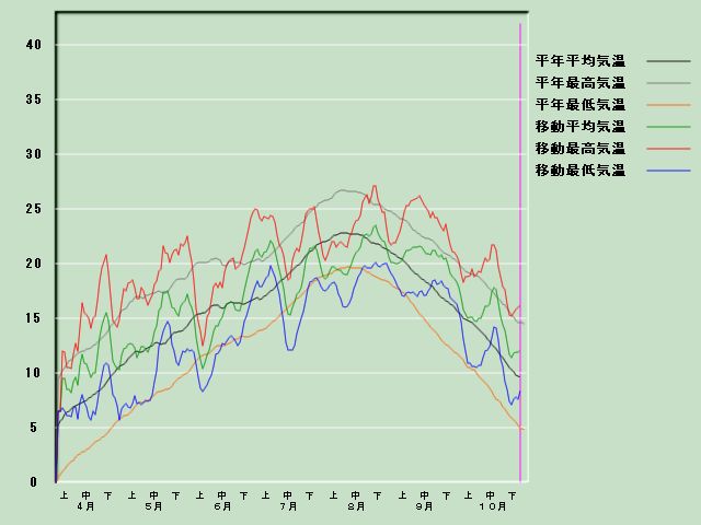 �C���o�ߐ}