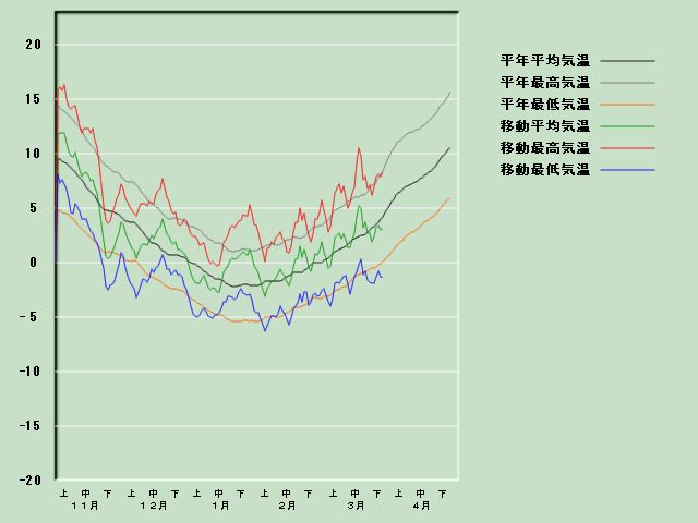 �C���o�ߐ}