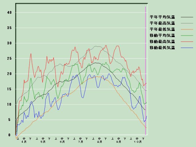 �C���o�ߐ}